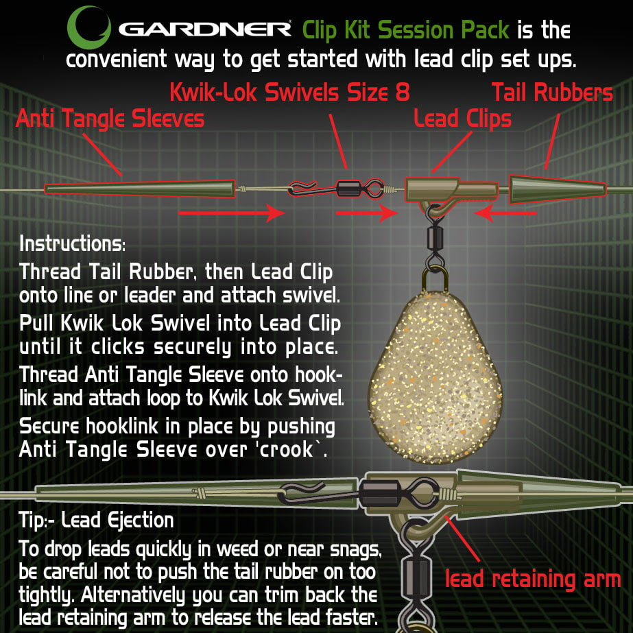 Gardner Systémek Covert Clip Kit